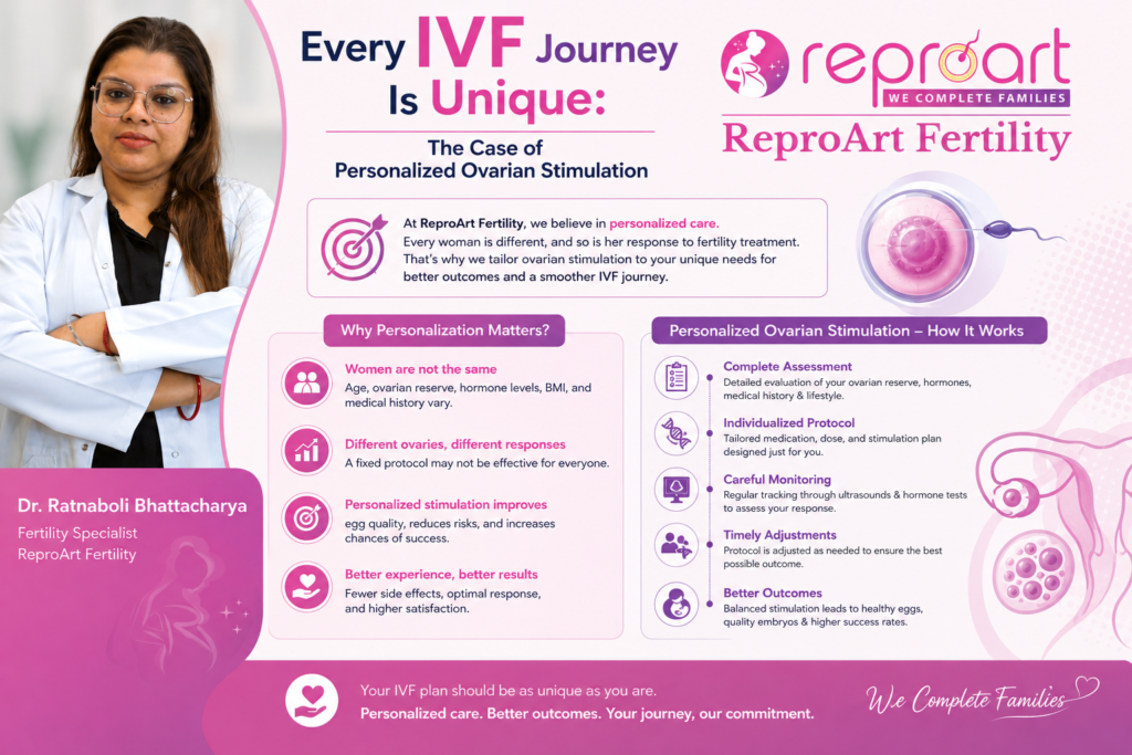 Every IVF Journey Is Unique The Case of Personalized Ovarian Stimulation