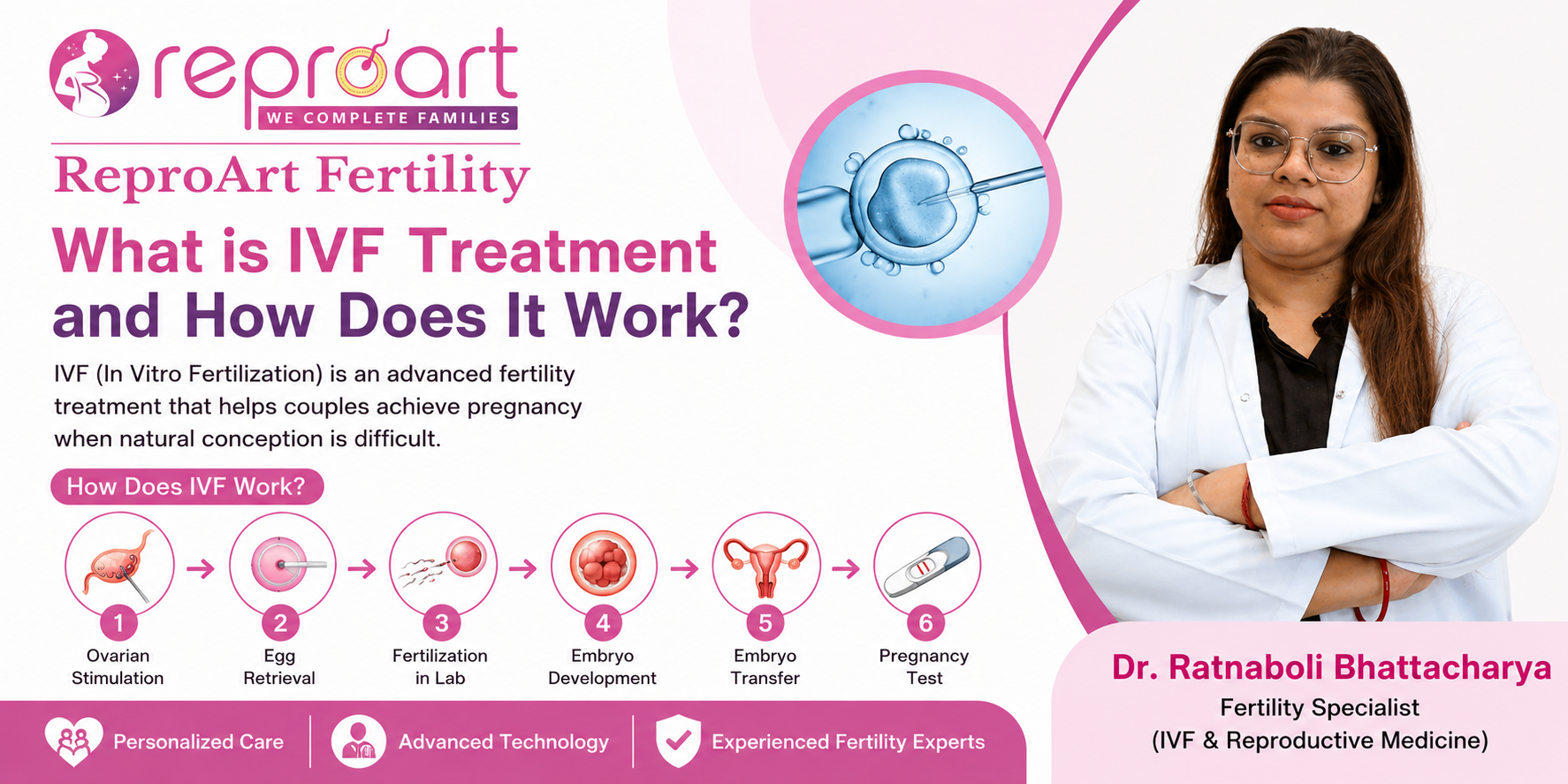 What is IVF Treatment and How Does It Work?