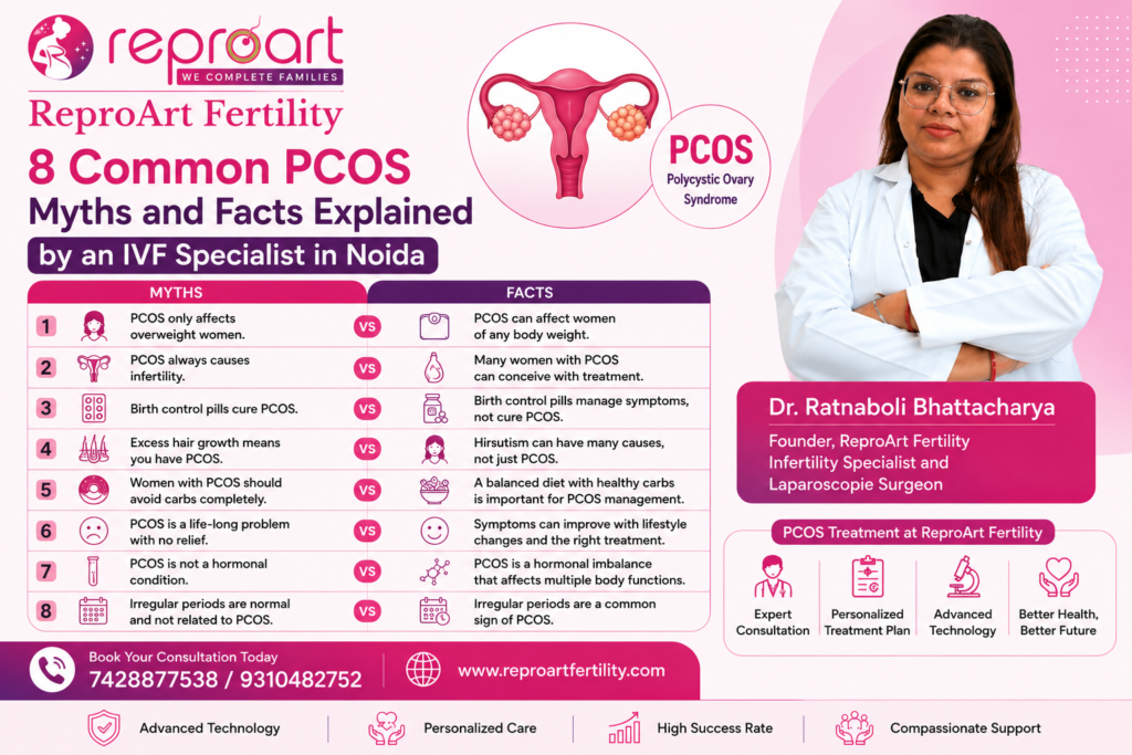 8 Common PCOS Myths and Facts Explained by an IVF Specialist in Noida