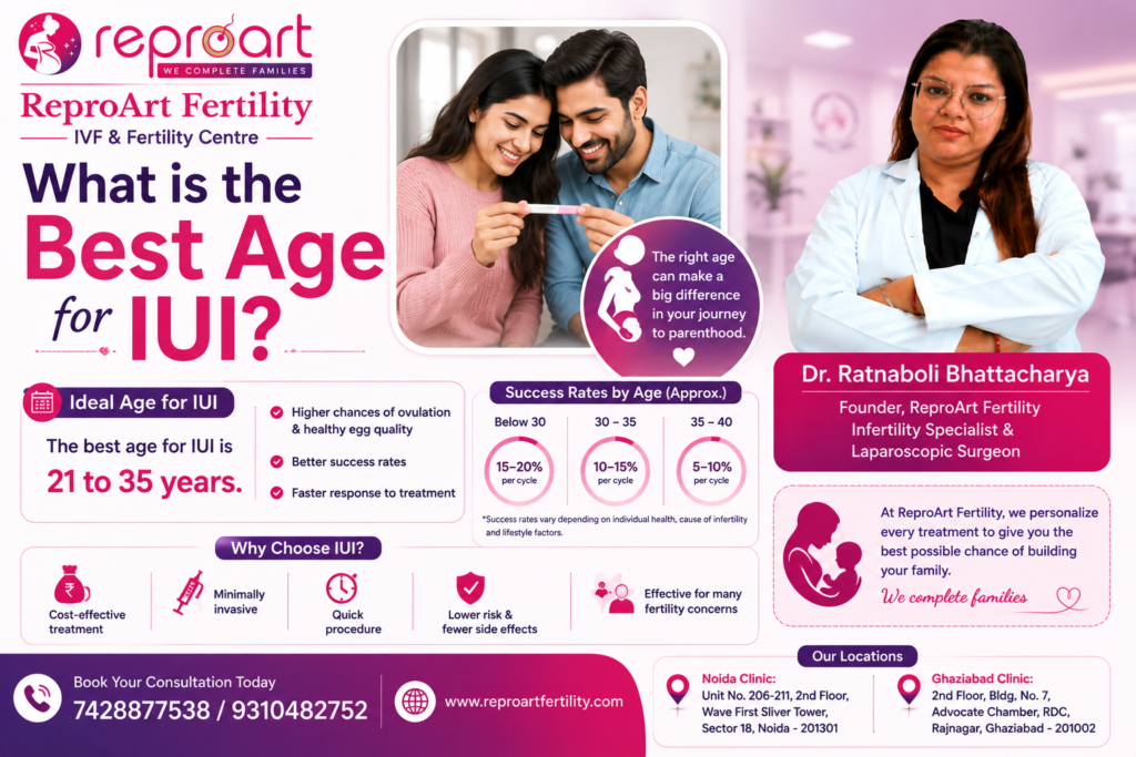 What is the Best Age for IUI